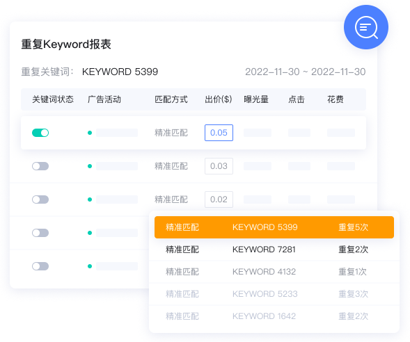关键词矩阵