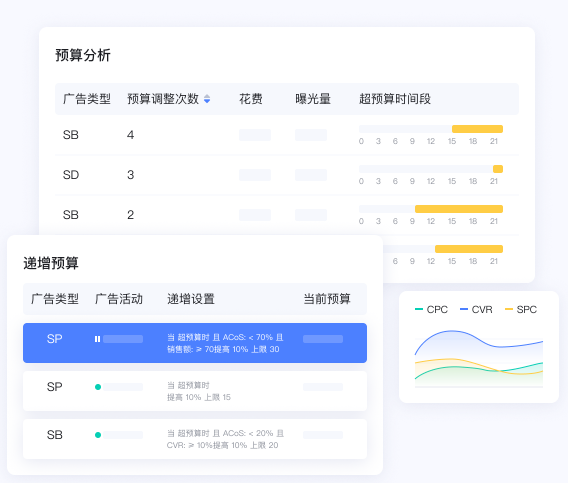 预算管理